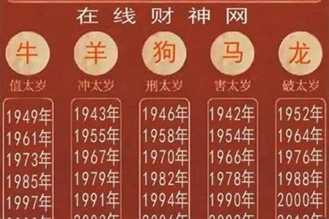 1986年屬什麼|1986年属什么生肖 1986年属什么生肖配对最好